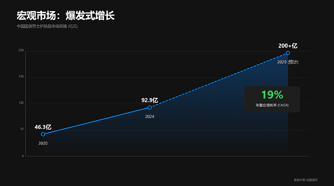效果图